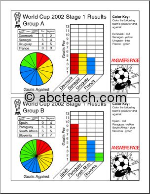 World Cup Soccer Center: Math- Graphs 2002  (upper elem/ middle)