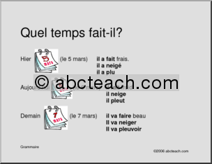 French: Weather poster-grammar