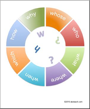 Game Board: Wh- Words (ESL)