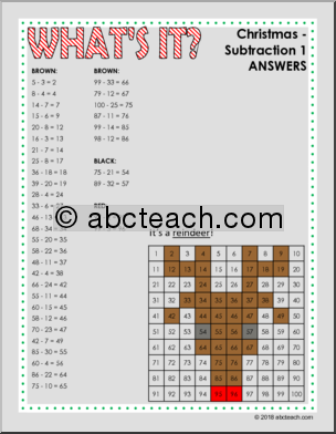 Christmas Subtraction Worksheets - Find the Sums - Christmas Math