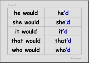 Contractions – ‘D Word Wall