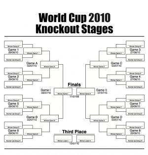 World Cup Soccer Center: Math-Graphs 2010 (upper elem/middle)