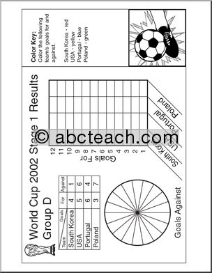 World Cup Soccer Center: Math: Graphs, Fractions and the World Cup (complete)