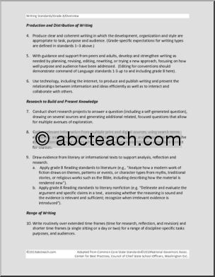 Common Core: Writing Standards Poster Set – 8th Grade