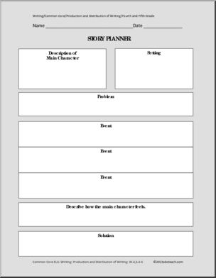 Common Core: Writing Production and Distribution Template (grades 4-5)