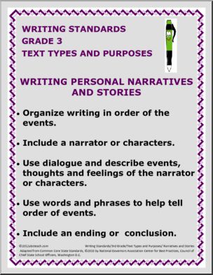 Writing Standards Poster Set – 3rd Grade Common Core