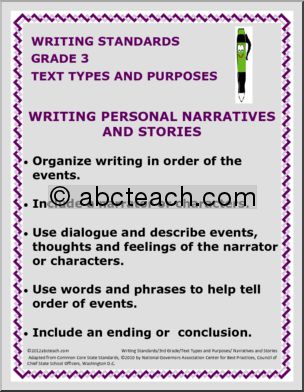 Writing Standards Poster Set – 3rd Grade Common Core