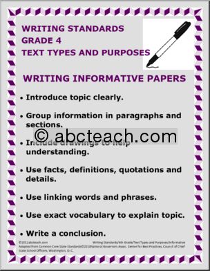 Writing Standards Poster Set – 4th Grade Common Core