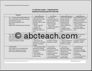 Common Core: Writing Standards Informative Rubric (kdg)